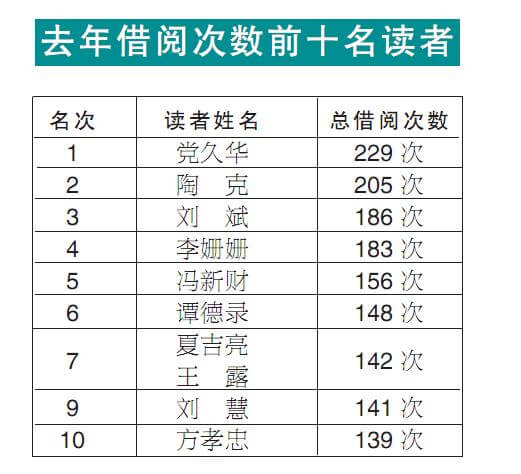 世界读书日”来临 你知道十堰人最爱看哪类书吗？