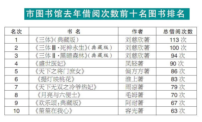 世界读书日”来临 你知道十堰人最爱看哪类书吗？