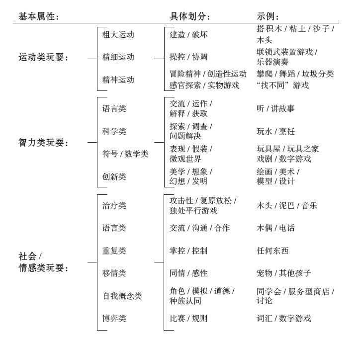 《游戏力》连载：你知道不让孩子玩，会让孩子丧失多少成长机会吗！