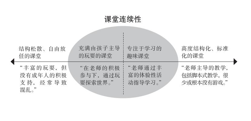 《游戏力》书评：玩耍与学习，真的是天敌吗？