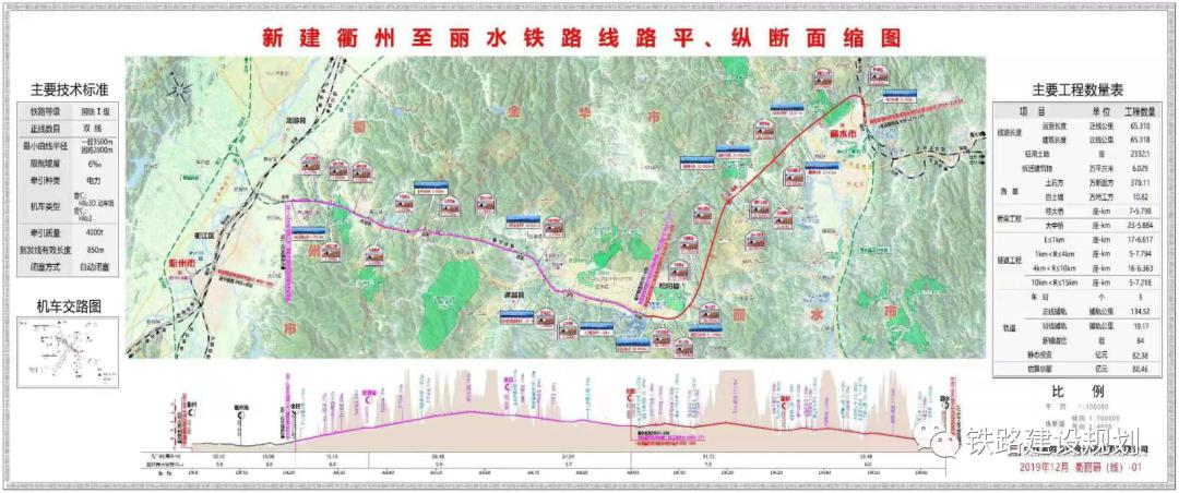 傅沅杰：衢丽开工建，丽水人民乐开花