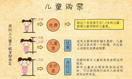 朱明飞：儿童票“二选一”破解儿童出行难题