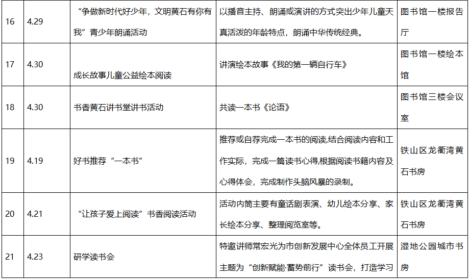 “阅享新时代·书香润黄石”黄石市全民阅读月暨公共图书馆服务宣传周系列活动邀您打卡