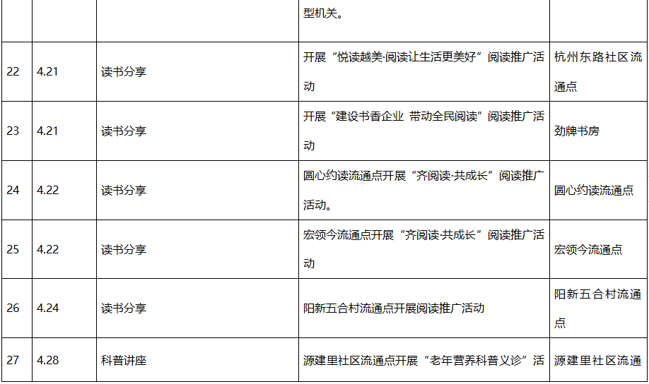 “阅享新时代·书香润黄石”黄石市全民阅读月暨公共图书馆服务宣传周系列活动邀您打卡