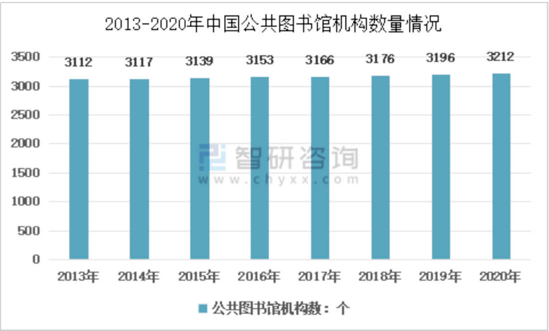 我们为什么需要一座私人图书馆？