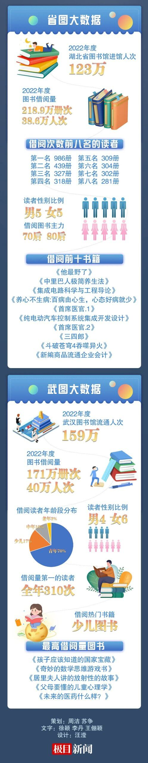 423世界读书日：湖北人对家乡的柔情与爱恋，藏在这19本书里