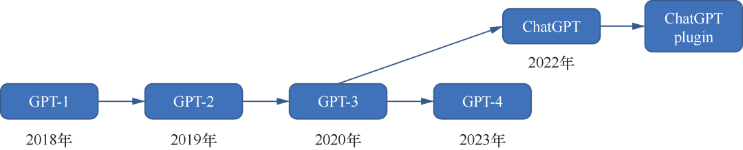 豆瓣9.3，终于有本书讲清了ChatGPT和AIGC的前世今生，福利！
