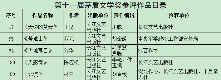 第十一届茅盾文学奖参评作品公示 长江文艺出版社5部作品入选