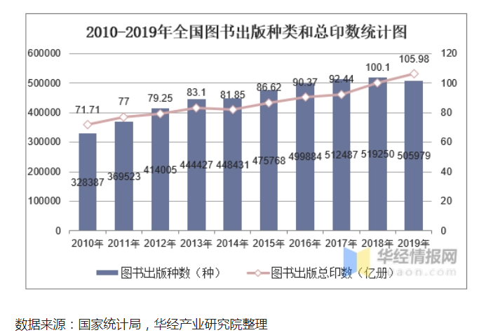 高雯雯：智慧图书馆进程中的电子资源建设思考