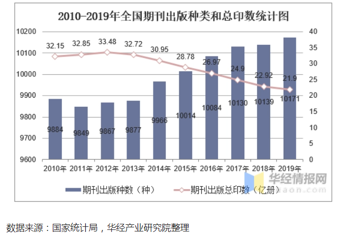 高雯雯：智慧图书馆进程中的电子资源建设思考