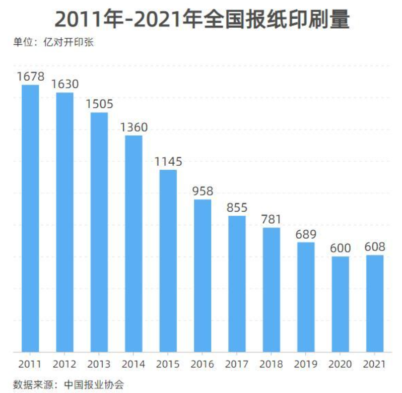 高雯雯：智慧图书馆进程中的电子资源建设思考