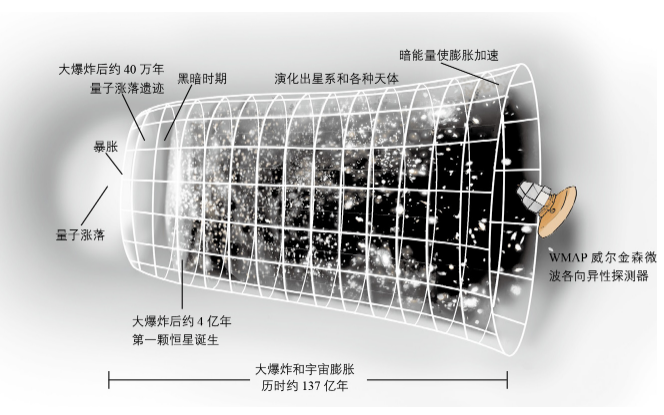 微信荐书｜对世界好奇的话，快来书里打开思维吧！