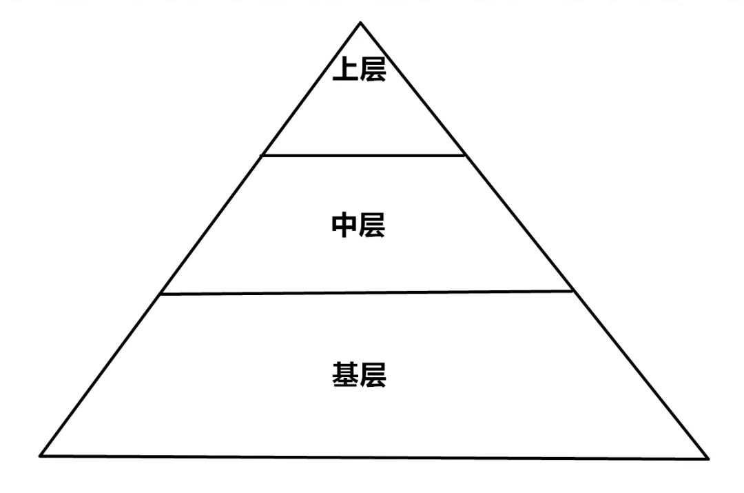 高考：决定命运的底层逻辑“分层之战”和“人生破圈算法”