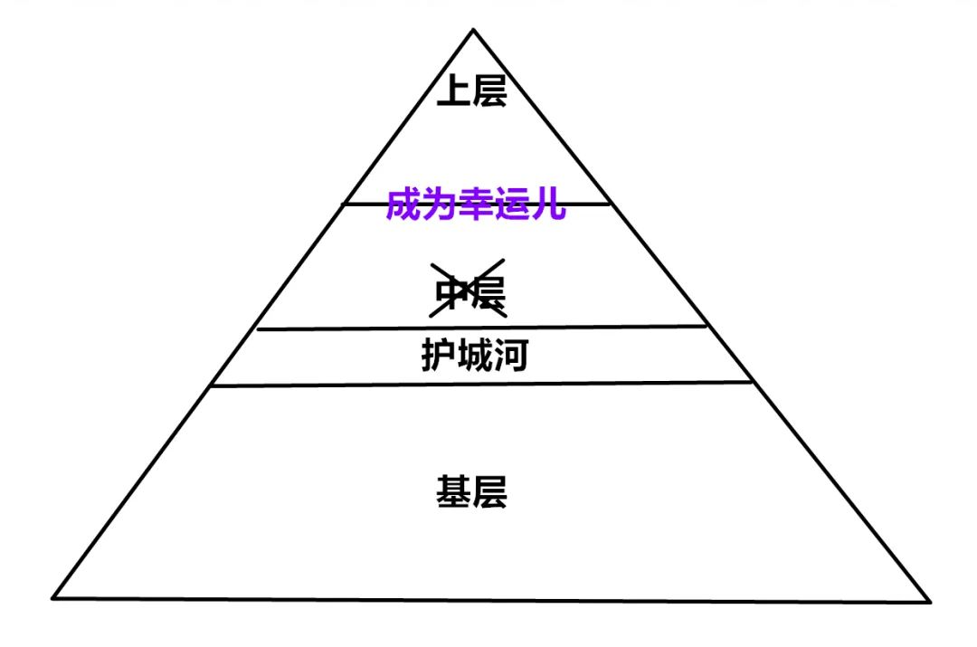 高考：决定命运的底层逻辑“分层之战”和“人生破圈算法”