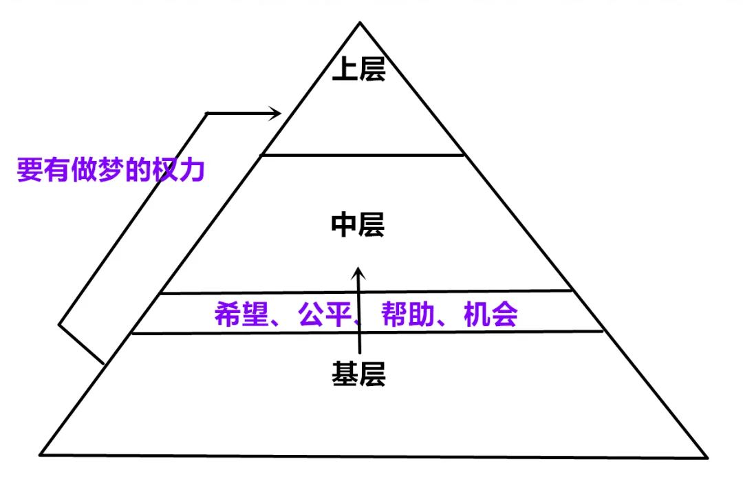 高考：决定命运的底层逻辑“分层之战”和“人生破圈算法”