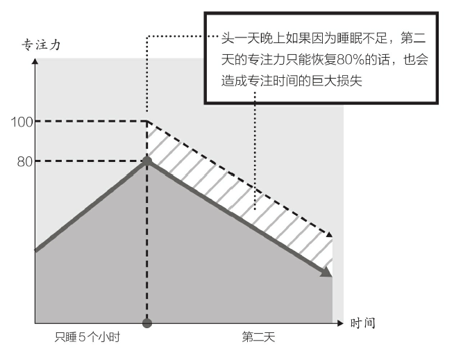 哪些书看完后让人后悔没有早看到？