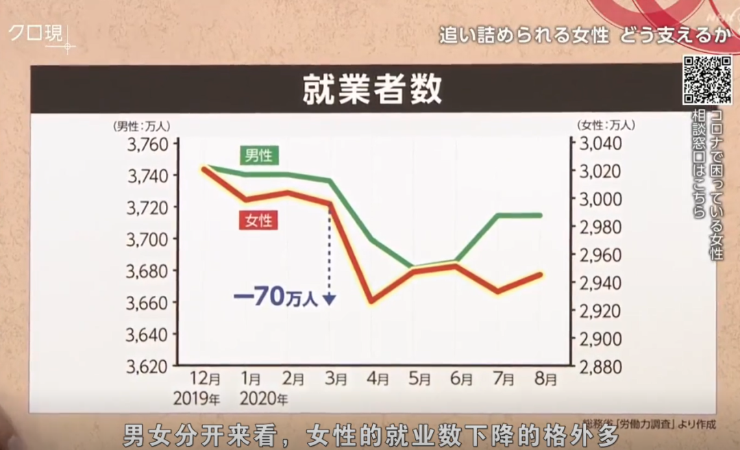 苍井空高调复出拍片，网友彻底炸了！