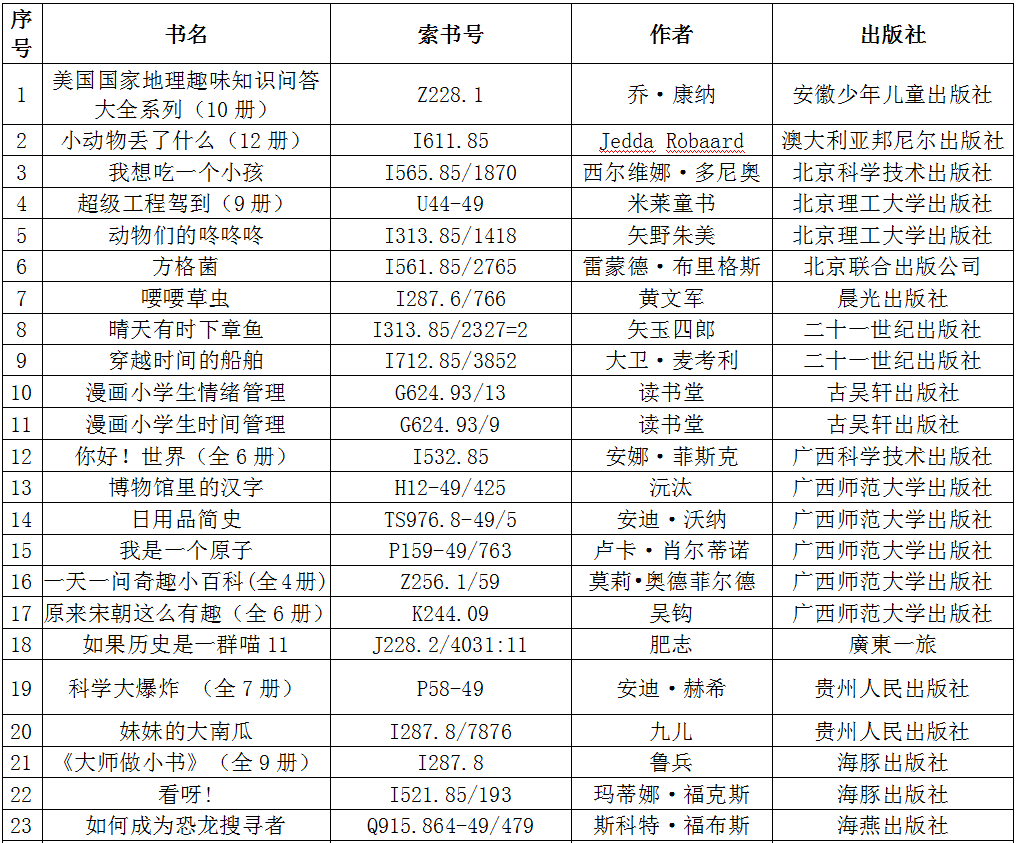 湖北省少年儿童图书馆荐书活动：书香作伴，逐趣一夏