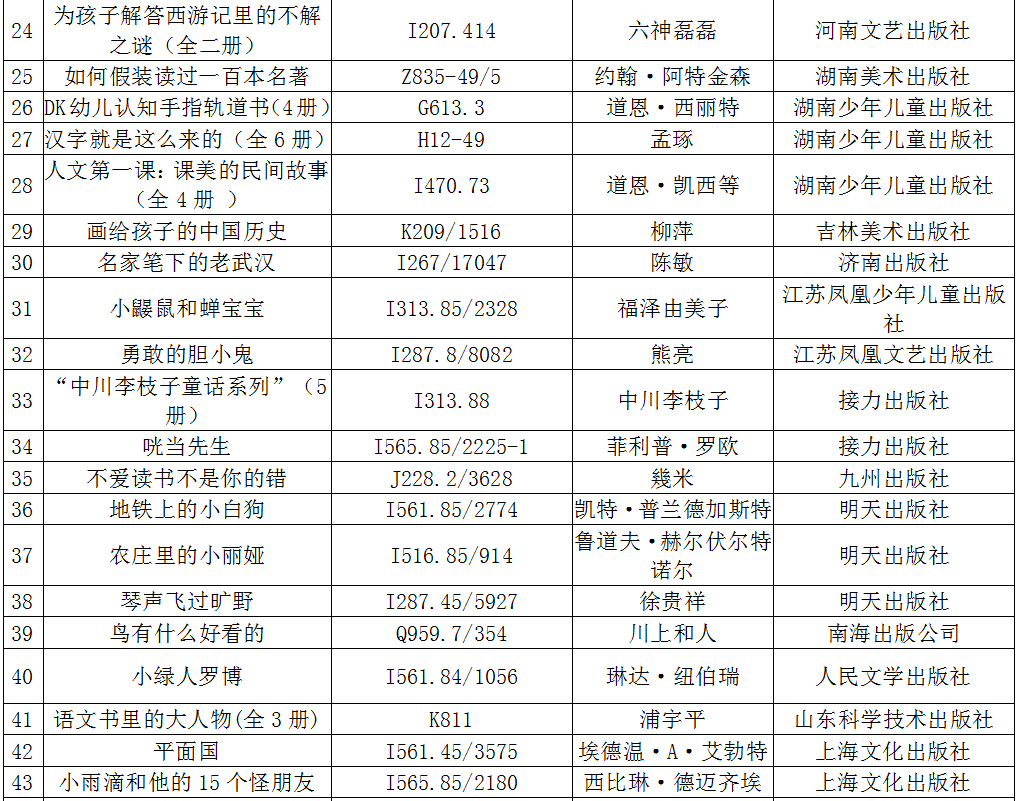 湖北省少年儿童图书馆荐书活动：书香作伴，逐趣一夏