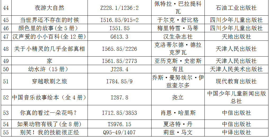 湖北省少年儿童图书馆荐书活动：书香作伴，逐趣一夏