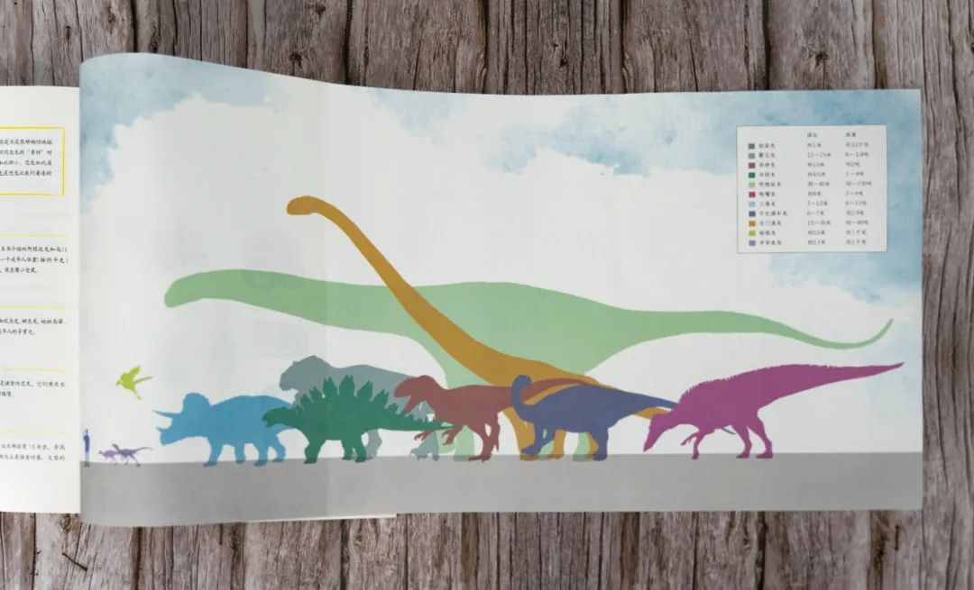 《恐龙绝响：走进史前时代》：一本常读常新的恐龙“大家小书”