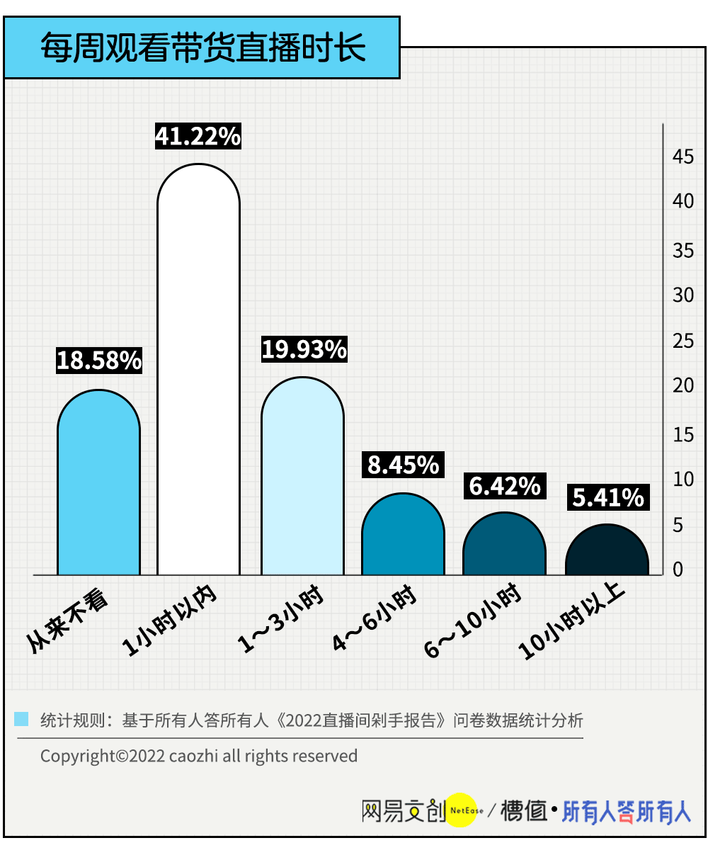 李佳琦，不必道歉了