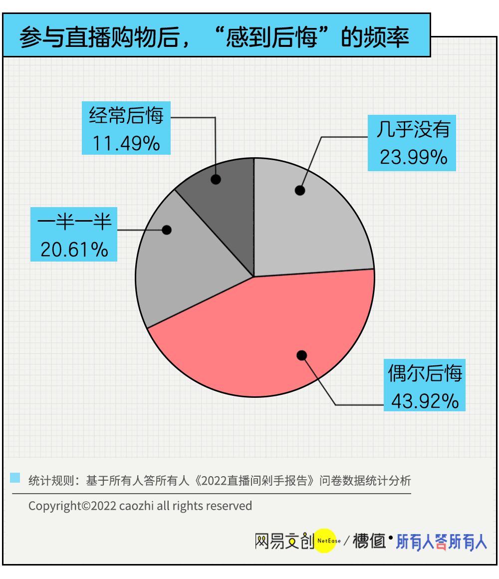 李佳琦，不必道歉了