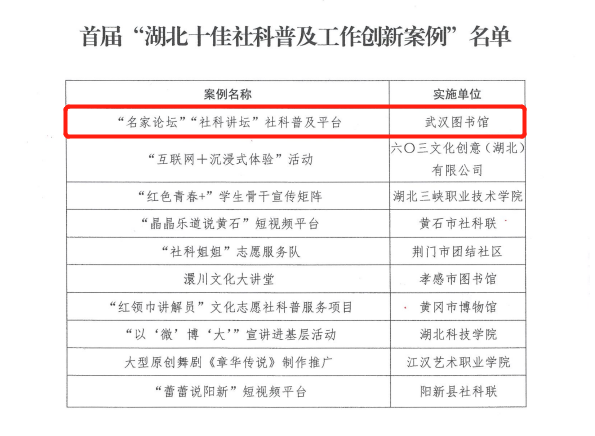 武汉图书馆“名家论坛”“社科讲坛”获评首届“湖北十佳社科普及工作创新案例”奖