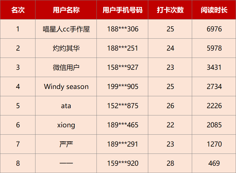 咸安区图书馆向“月”前行·喜迎国庆线上阅读打卡活动结束啦！来看看获奖名单吧！