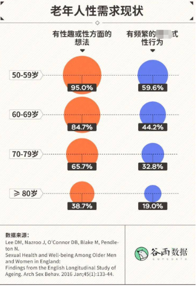 赤裸谈性，大方谈钱：这群人的野性爱情，太生猛了