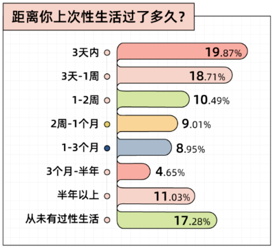 赤裸谈性，大方谈钱：这群人的野性爱情，太生猛了