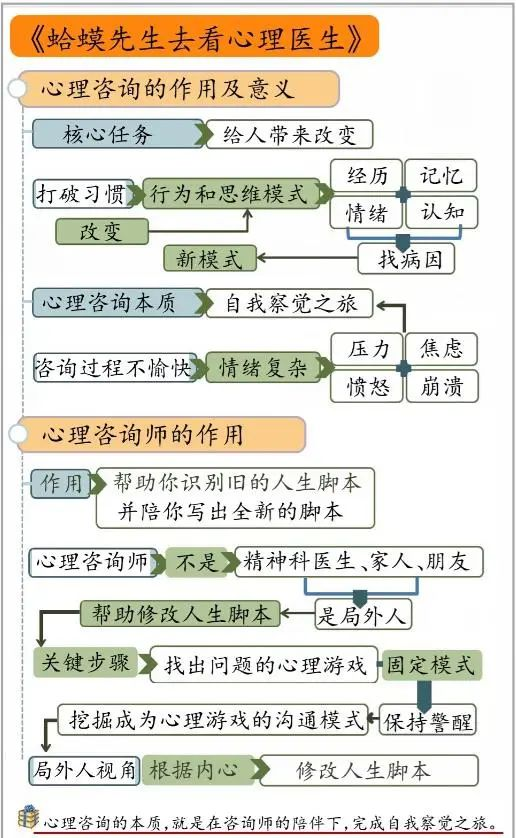 每天读本书：解读《蛤蟆先生去看心理医生》