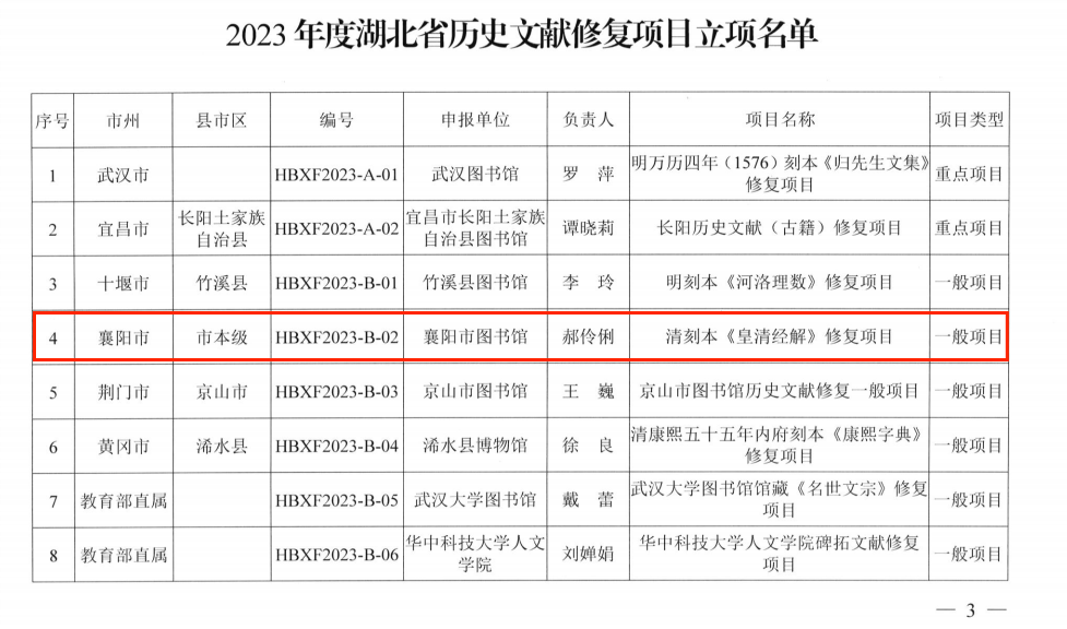 襄阳市图书馆连续两年荣获省级历史文献修复项目立项