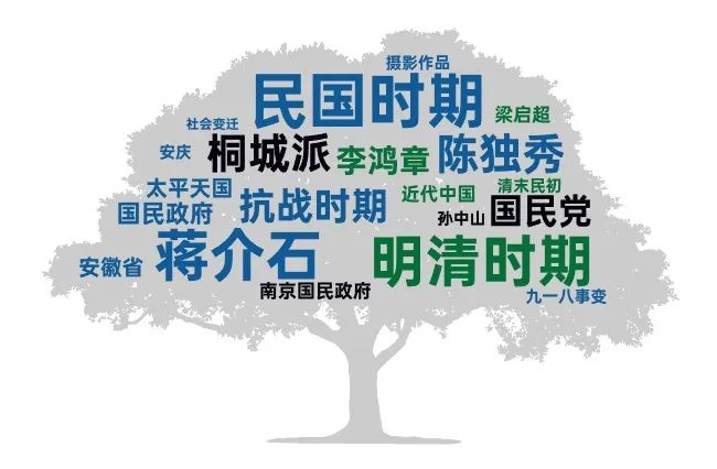 历史学CSSCI（2021-2022）来源期刊投稿指南