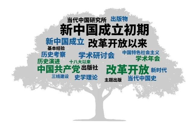 历史学CSSCI（2021-2022）来源期刊投稿指南