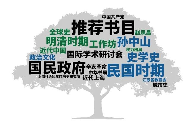 历史学CSSCI（2021-2022）来源期刊投稿指南