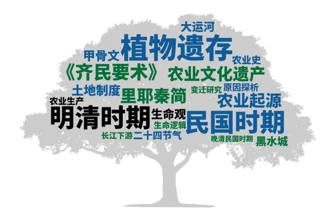 历史学CSSCI（2021-2022）来源期刊投稿指南