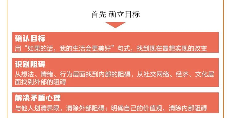 《达成目标的16项刻意练习》强烈推荐这本含金量极高的神书，3大步骤，16项实用练习！