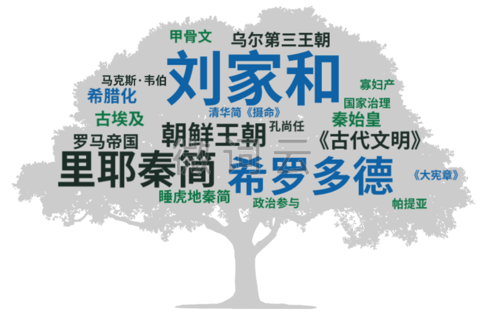 投稿指南：历史学CSSCI（2021-2022）来源期刊投稿指南(中)