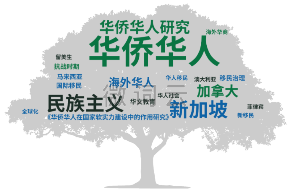 投稿指南：历史学CSSCI（2021-2022）来源期刊投稿指南(中)