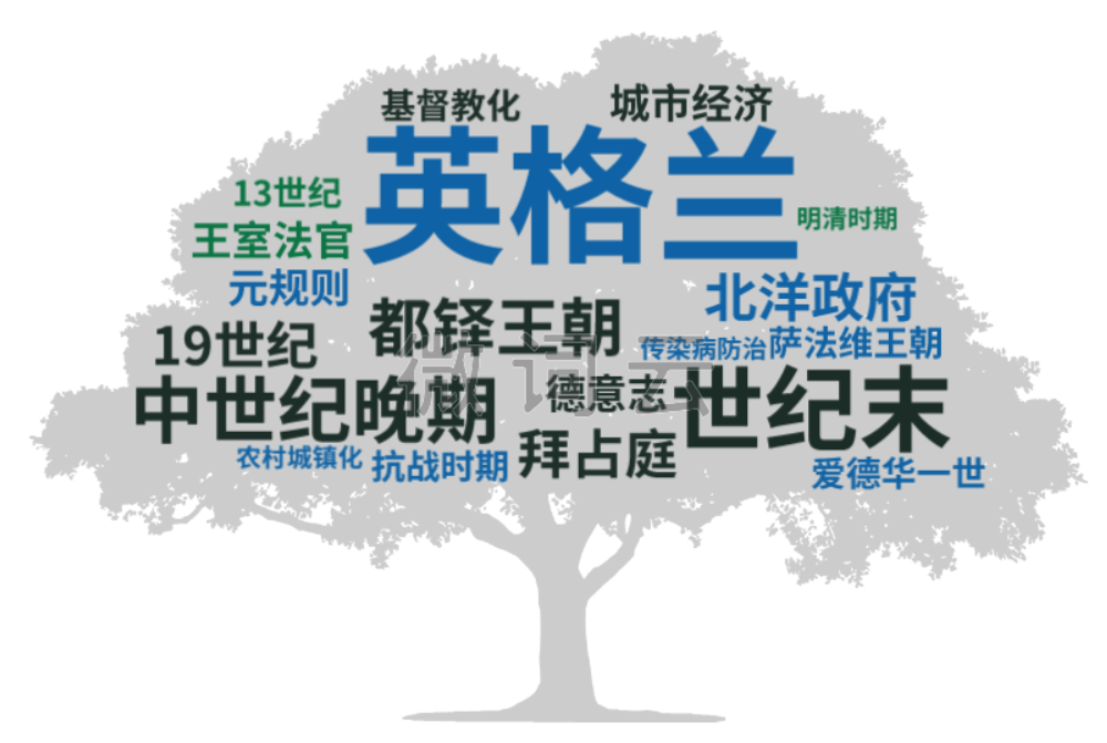 投稿指南：历史学CSSCI（2021-2022）来源期刊投稿指南(中)