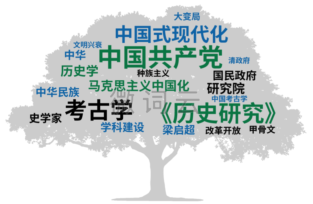 投稿指南：历史学CSSCI（2021-2022）来源期刊投稿指南(中)