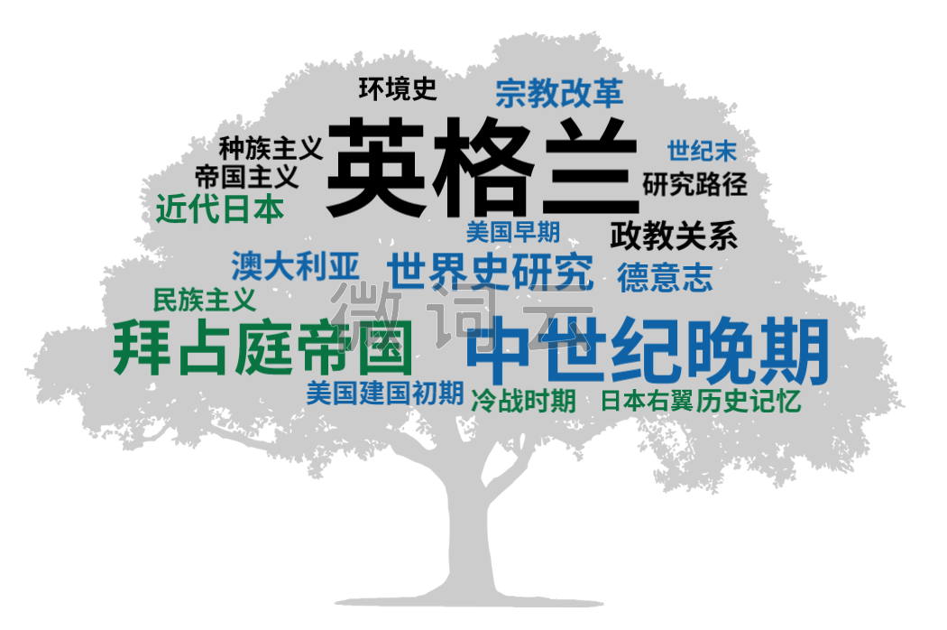 投稿指南：历史学CSSCI（2021-2022）来源期刊投稿指南(中)