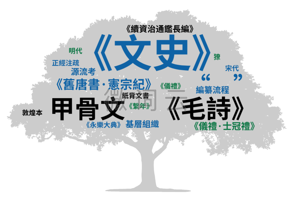 投稿指南：历史学CSSCI（2021-2022）来源期刊投稿指南(中)