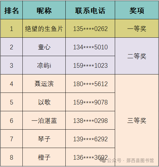 【领奖通知】郧西县图书馆4·23愉“阅”身心 · 诗词闯关挑战赛获奖名单公示！