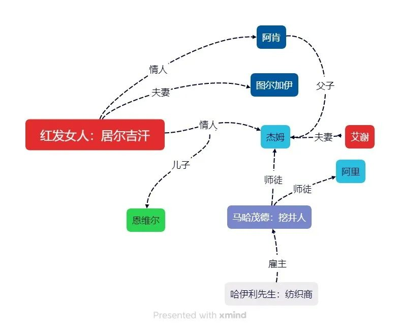 豆瓣8.2！一口气读完《红发女人》，这本书太好看了！