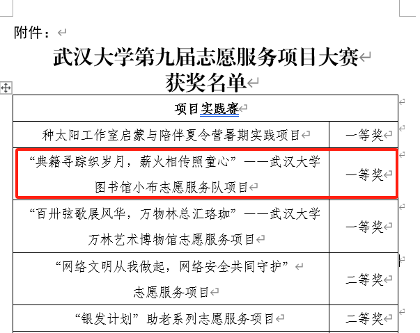 2023年的耕耘，开出2024年的花：2023-2024学年武汉大学图书馆小布志愿服务队获奖回顾