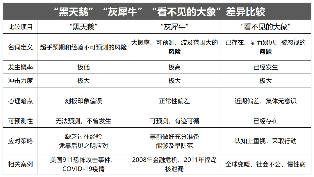 豆瓣8.9，推荐一本神书《看不见的大象》，摆脱认知陷阱、认知偏差！