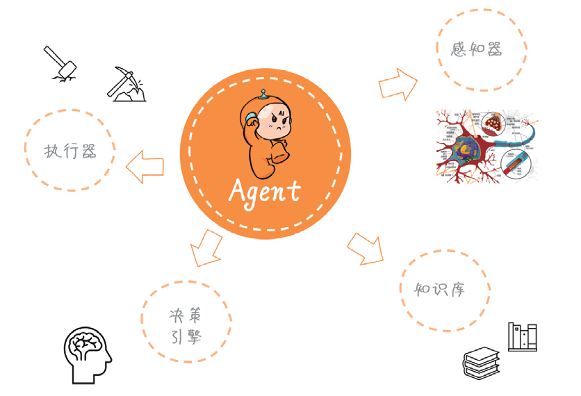 推荐一本get新技能的书籍，人人都可动手做AI Agent基础入门！！！