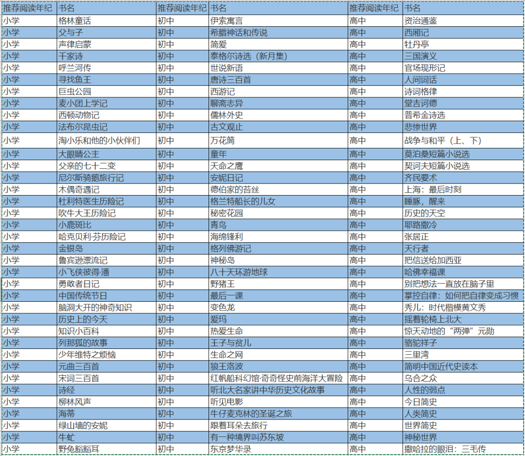 暑假不知道给伢看什么书？教育部官方推荐书单，请查收！